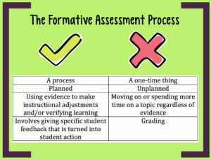 formative-assessment-process